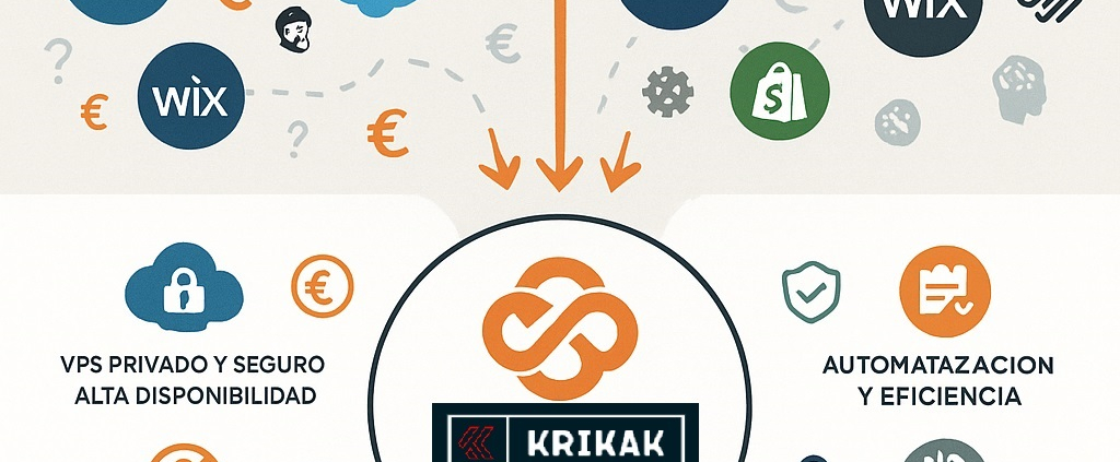 KRIKAK360 ERP para PYMEs espanolas con Verifactu y VPS incluido