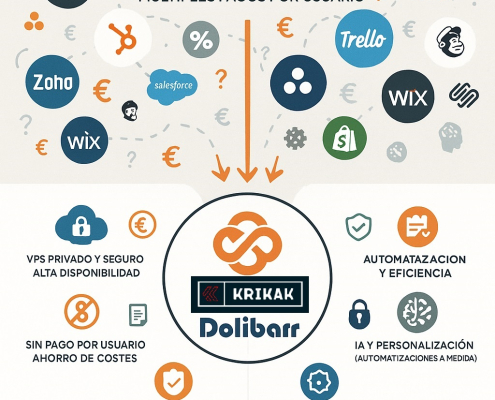 KRIKAK360 ERP para PYMEs espanolas con Verifactu y VPS incluido