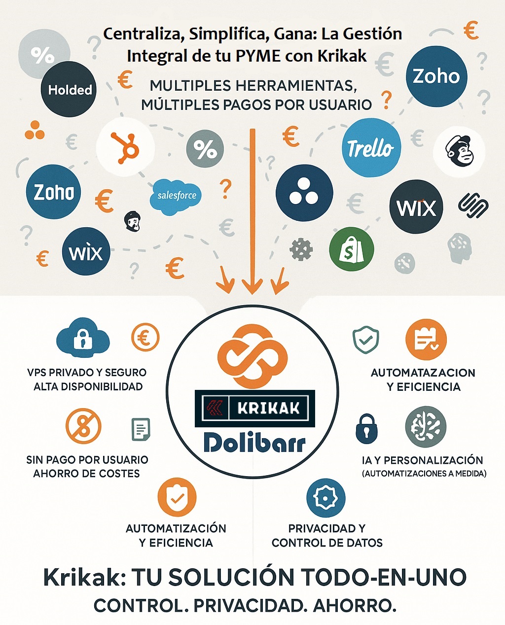 KRIKAK vs herramientas separadas